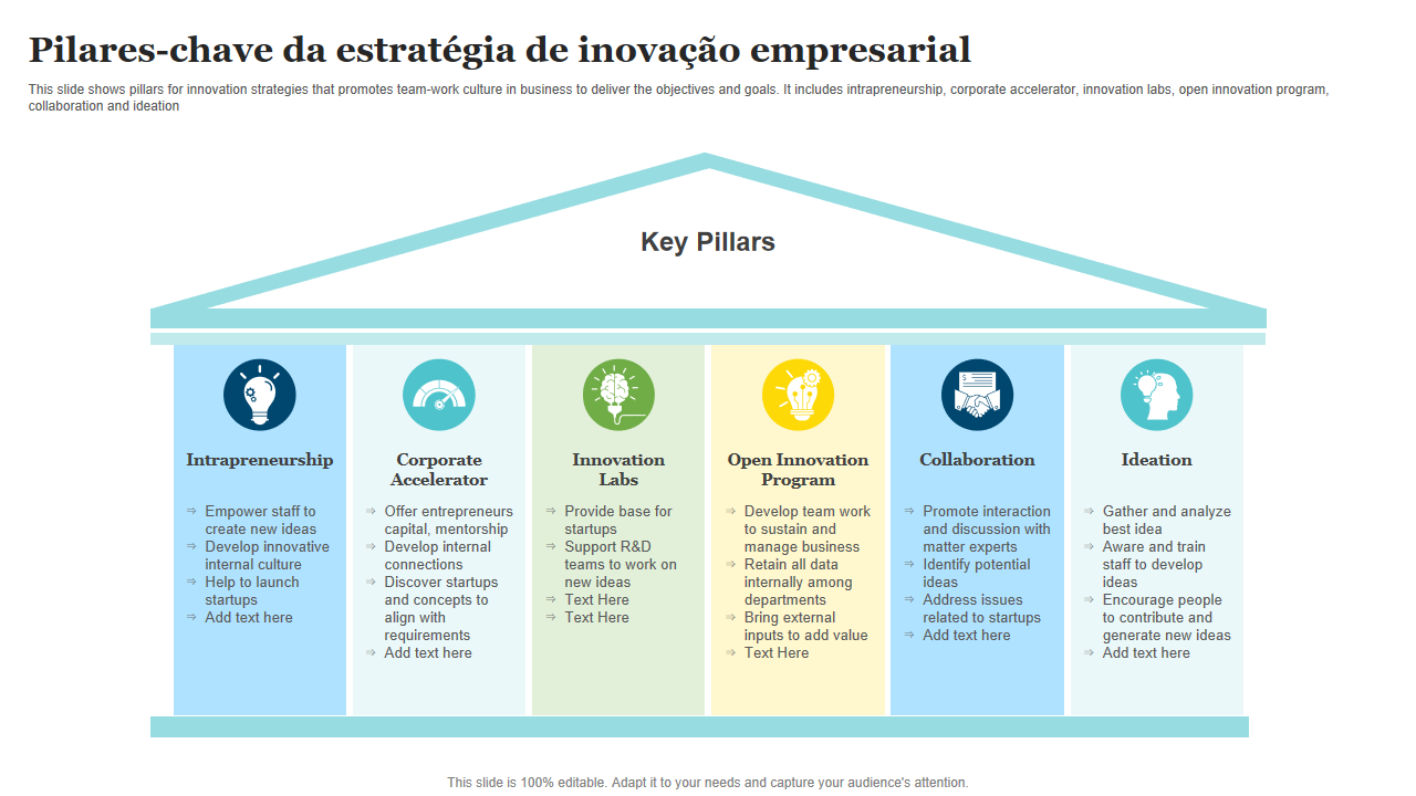 Pilares chave da estrategia de inovacao empresarial