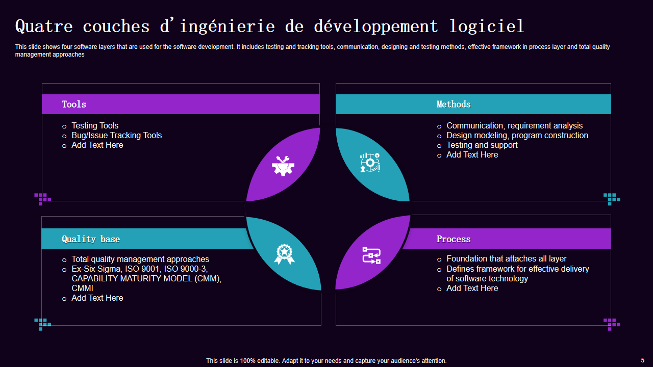 Quatre couches dingenierie de developpement logiciel