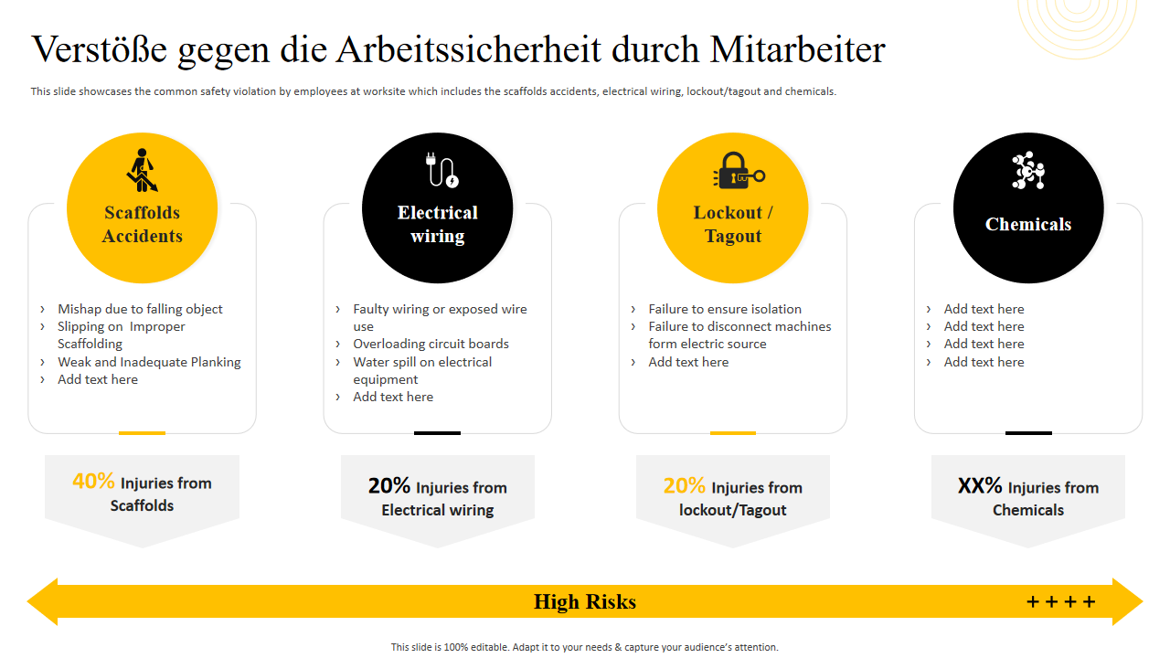 Verstose gegen die Arbeitssicherheit durch Mitarbeiter Verstose gegen die Arbeitssicherheit durch Mitarbeiter