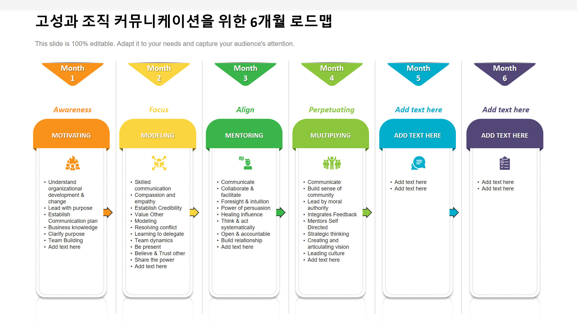 고성과 조직 커뮤니케이션을 위한 6개월 로드맵