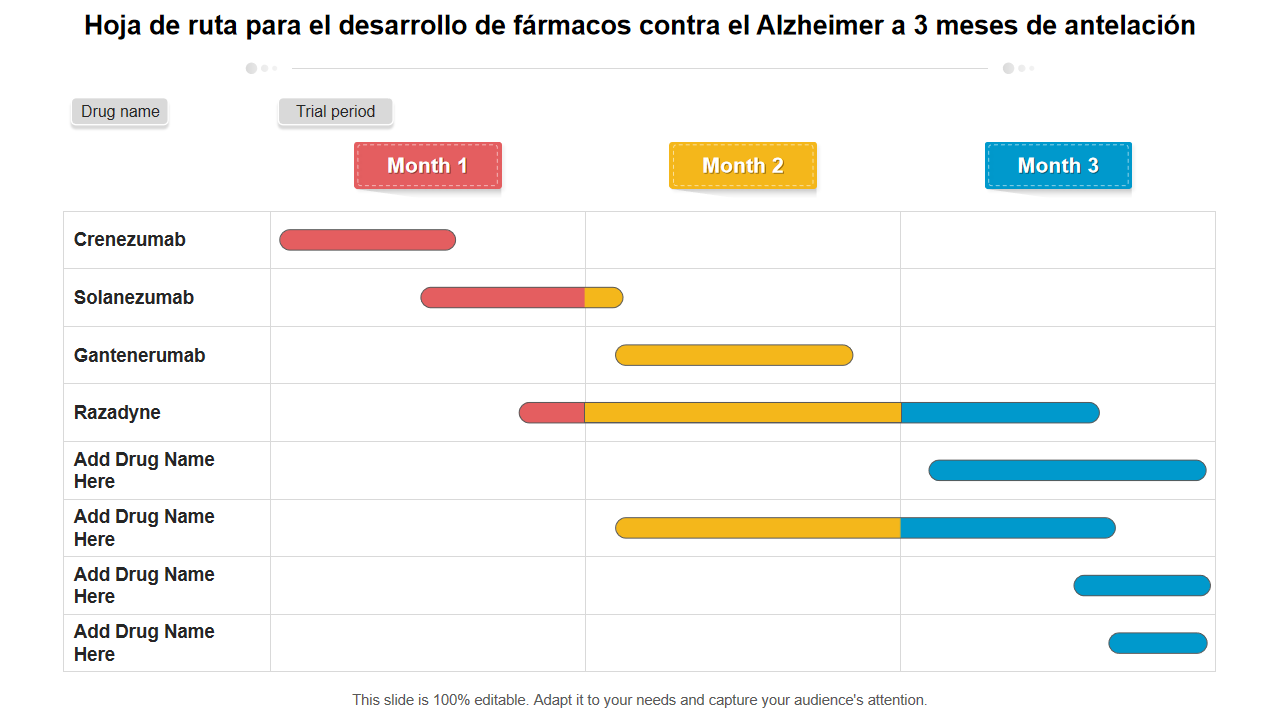 Hoja de ruta para el desarrollo de farmacos contra el Alzheimer a 3 meses de antelacion