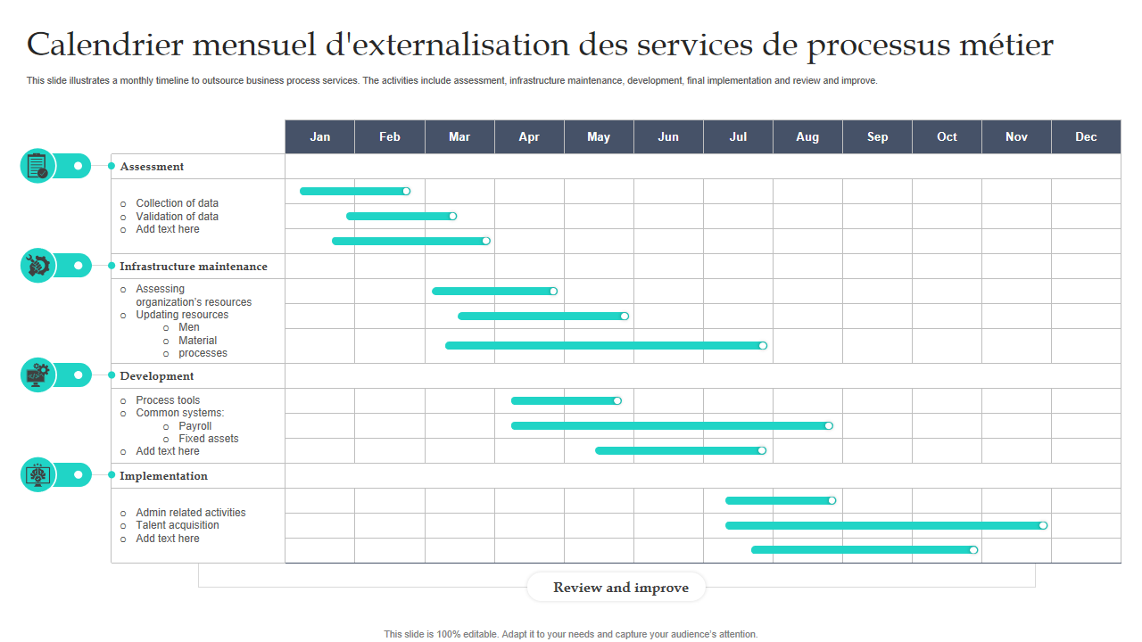 Calendrier mensuel dexternalisation des services de processus metier 1