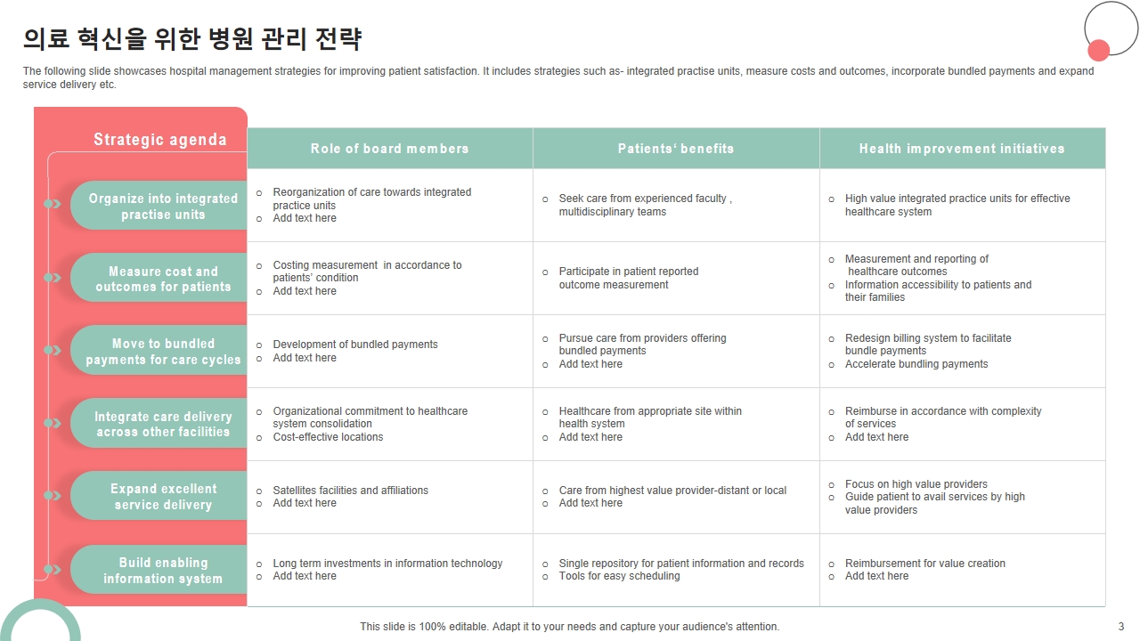 의료 혁신을 위한 병원 관리 전략 1