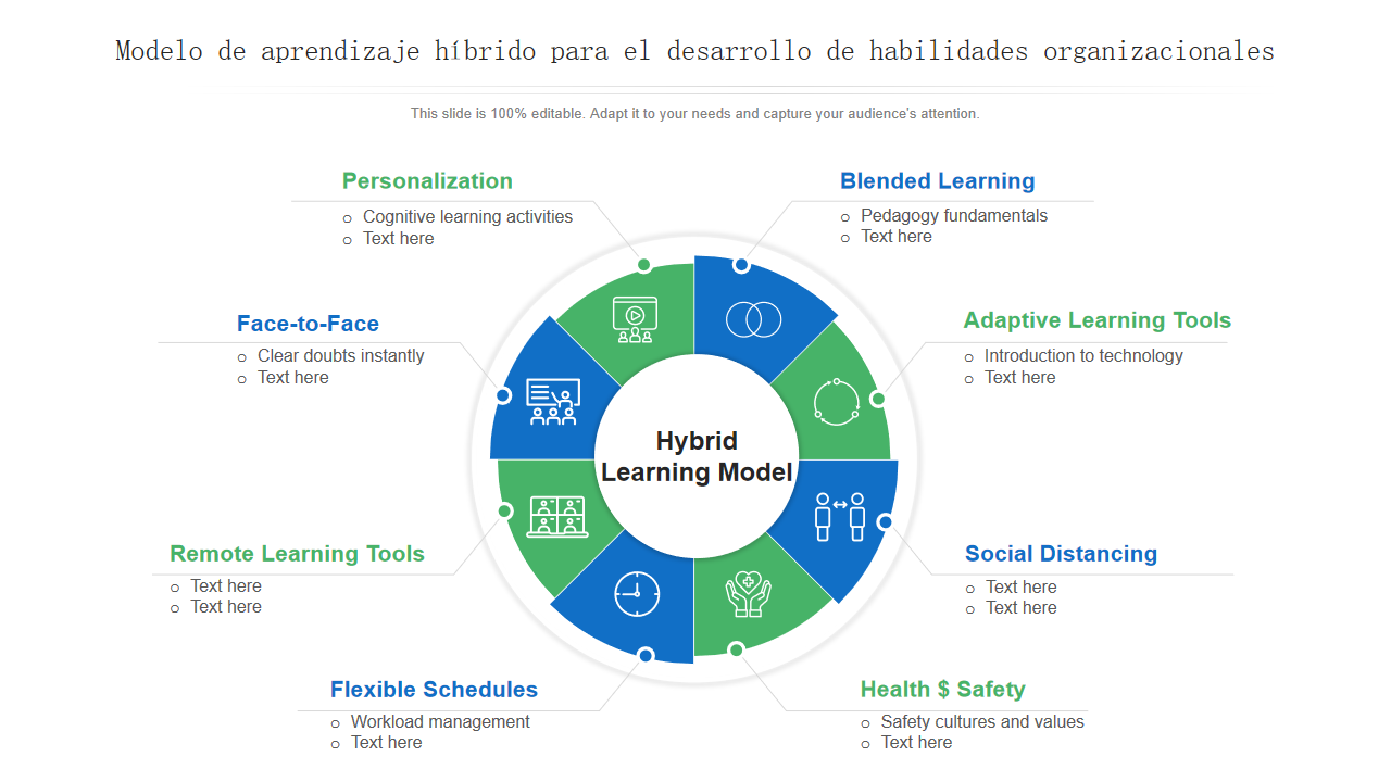 Modelo de aprendizaje hibrido para el desarrollo de habilidades organizacionales