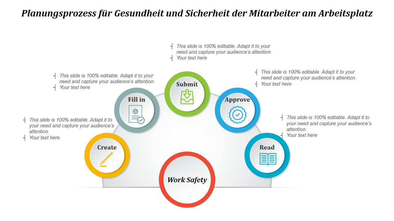 Planungsprozess fur Gesundheit und Sicherheit der Mitarbeiter am Arbeitsplatz Planungsprozess fur Gesundheit und Sicherheit der Mitarbeiter am Arbeitsplatz