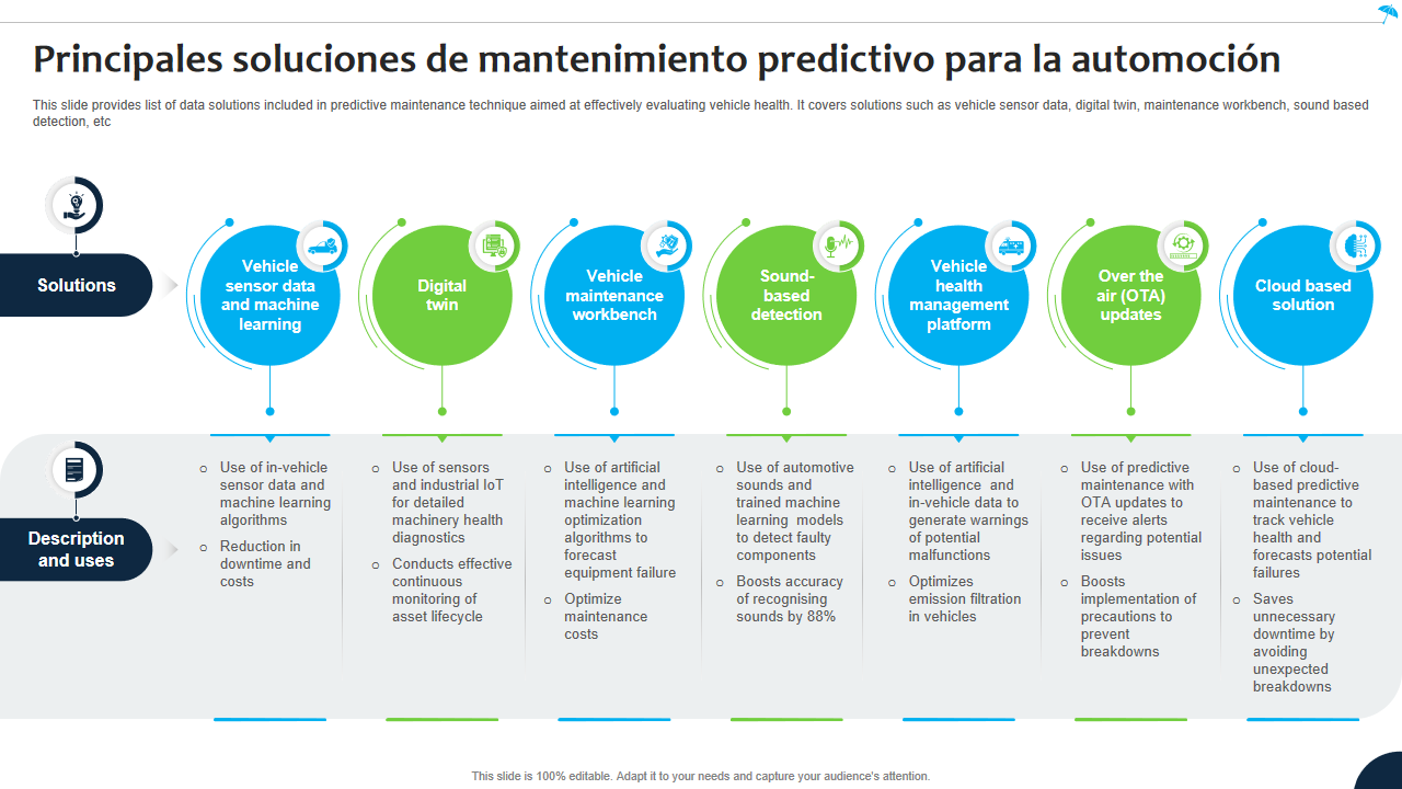 Principales soluciones de mantenimiento predictivo para la automocion Principales soluciones de mantenimiento predictivo para la automocion