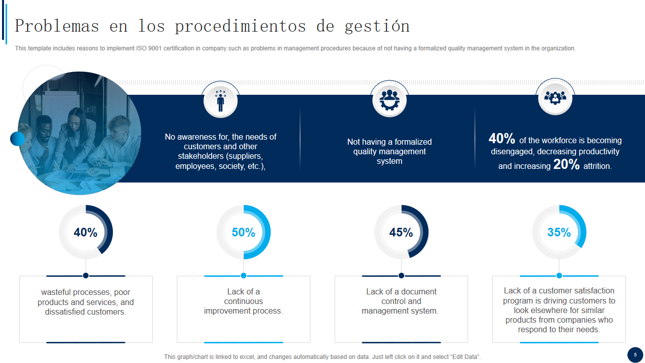 Problemas en los procedimientos de gestion Problemas en los procedimientos de gestion