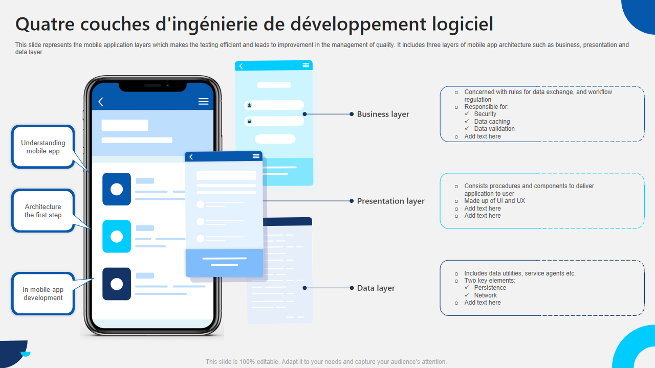 Quatre couches dingenierie de developpement logiciel