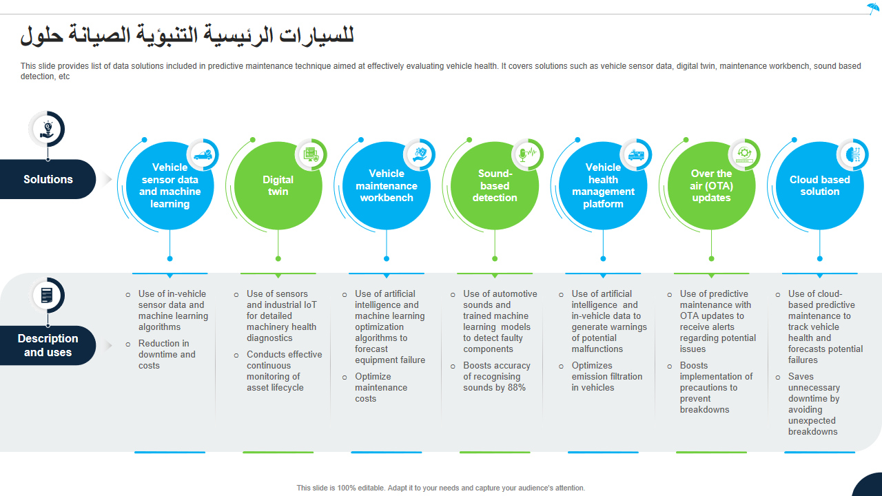 حلول الصيانة التنبؤية الرئيسية للسيارات
