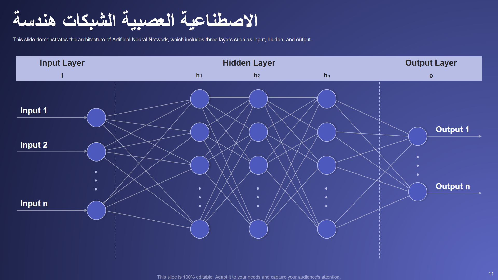 هندسة الشبكات العصبية الاصطناعية هندسة الشبكات العصبية الاصطناعية