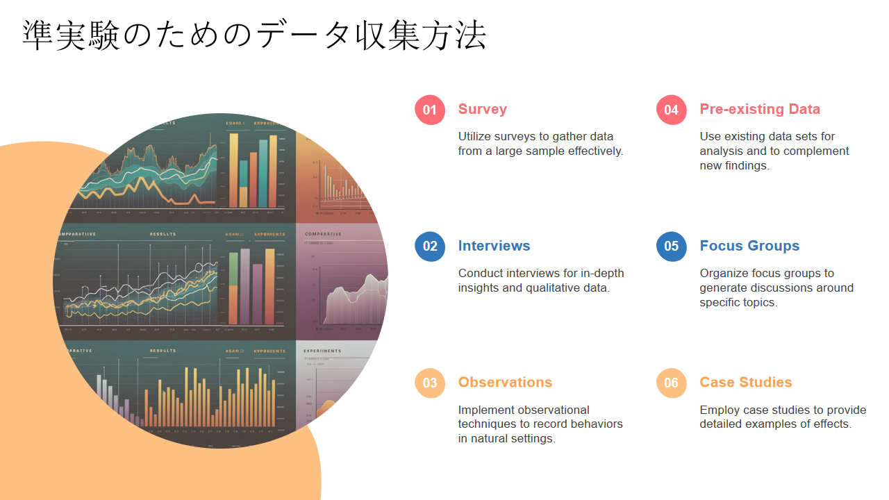 準実験のためのデータ収集方法