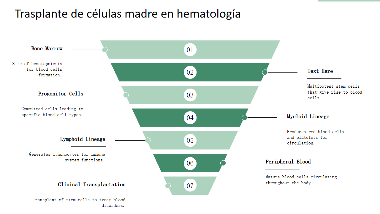 Tecnologias emergentes en hematologia Tecnologias emergentes en hematologia