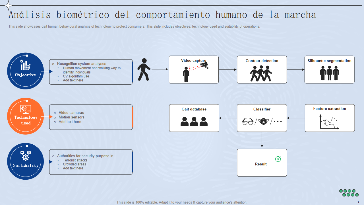 Analisis biometrico del comportamiento humano de la marcha