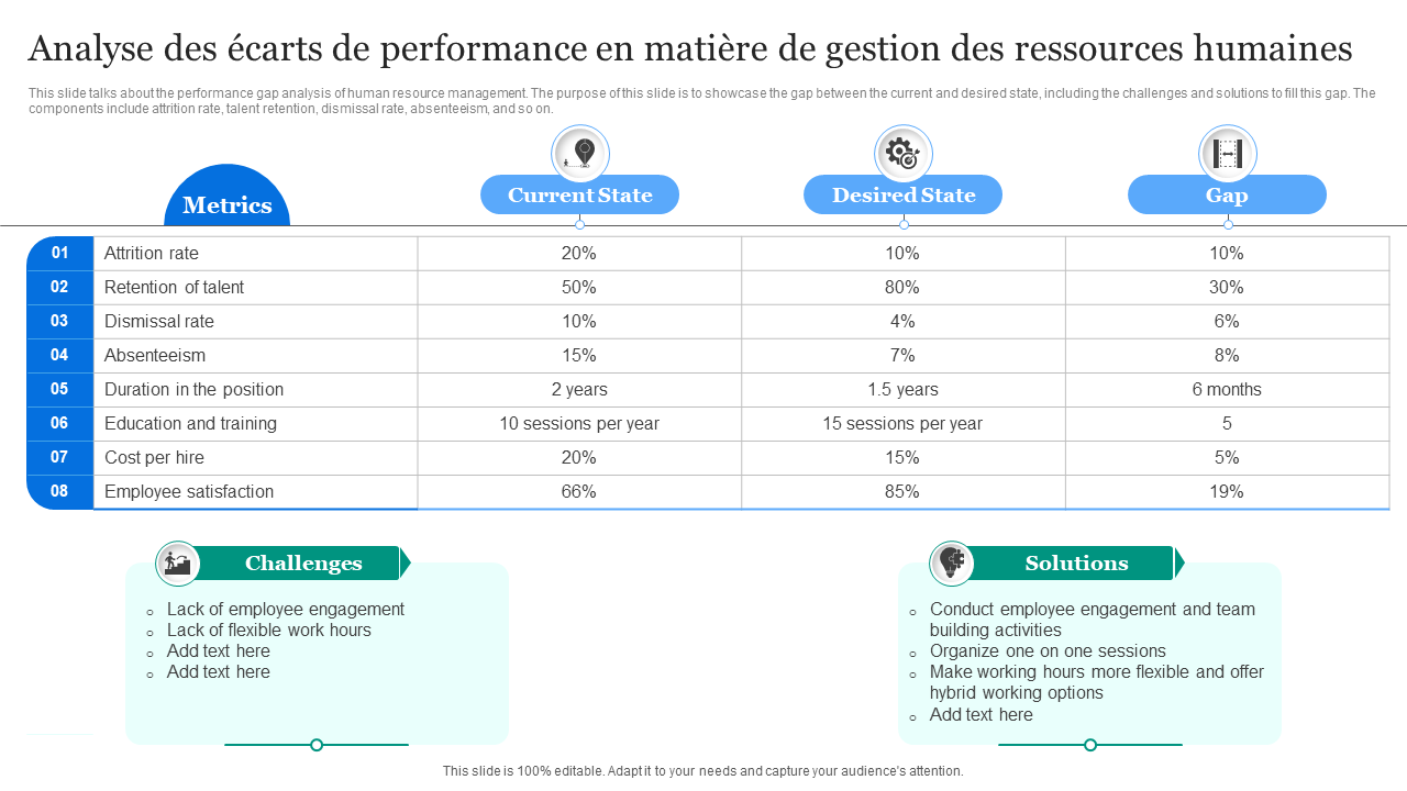 Analyse des ecarts de performance en matiere de gestion des ressources humaines Analyse des ecarts de performance en matiere de gestion des ressources humaines