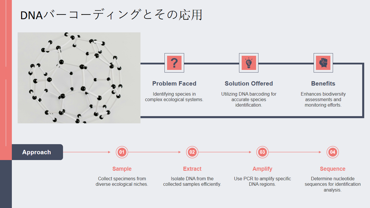 DNAバーコーディングとその応用 DNAバーコーディングとその応用