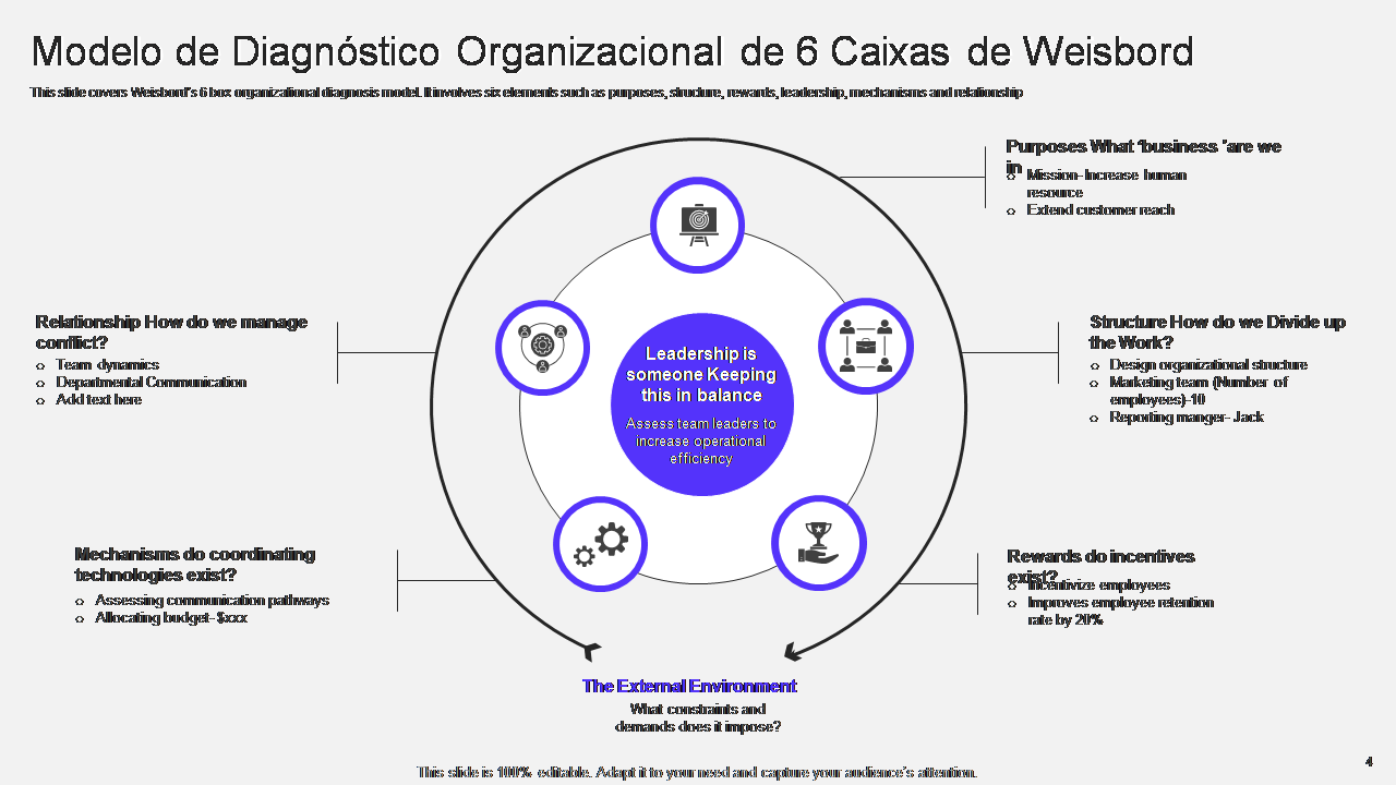 Modelo de Diagnostico Organizacional de 6 Caixas de Weisbord Modelo de Diagnostico Organizacional de 6 Caixas de Weisbord
