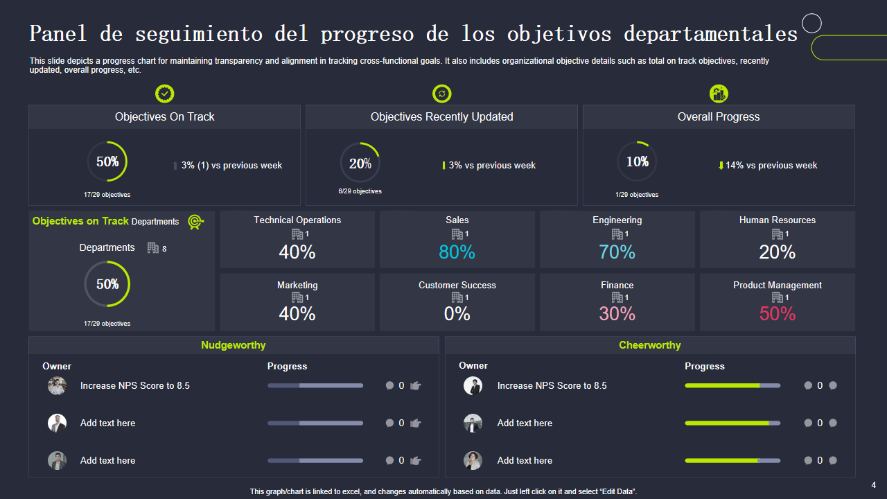 Panel de seguimiento del progreso de los objetivos departamentales Panel de seguimiento del progreso de los objetivos departamentales
