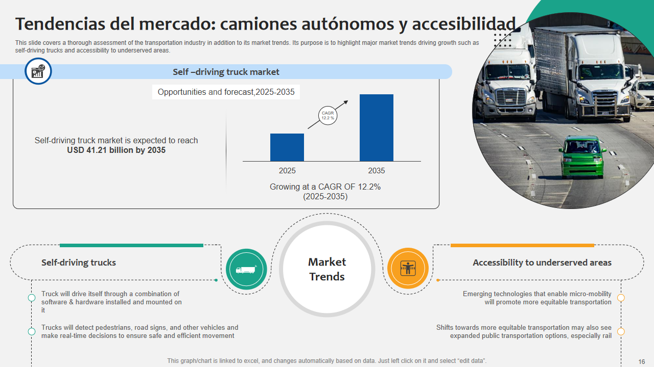 Tendencias del mercad Tendencias del mercad