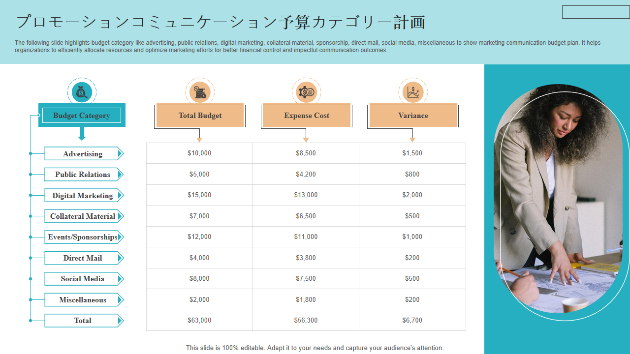 プロモーションコミュニケーション予算カテゴリー計画 プロモーションコミュニケーション予算カテゴリー計画