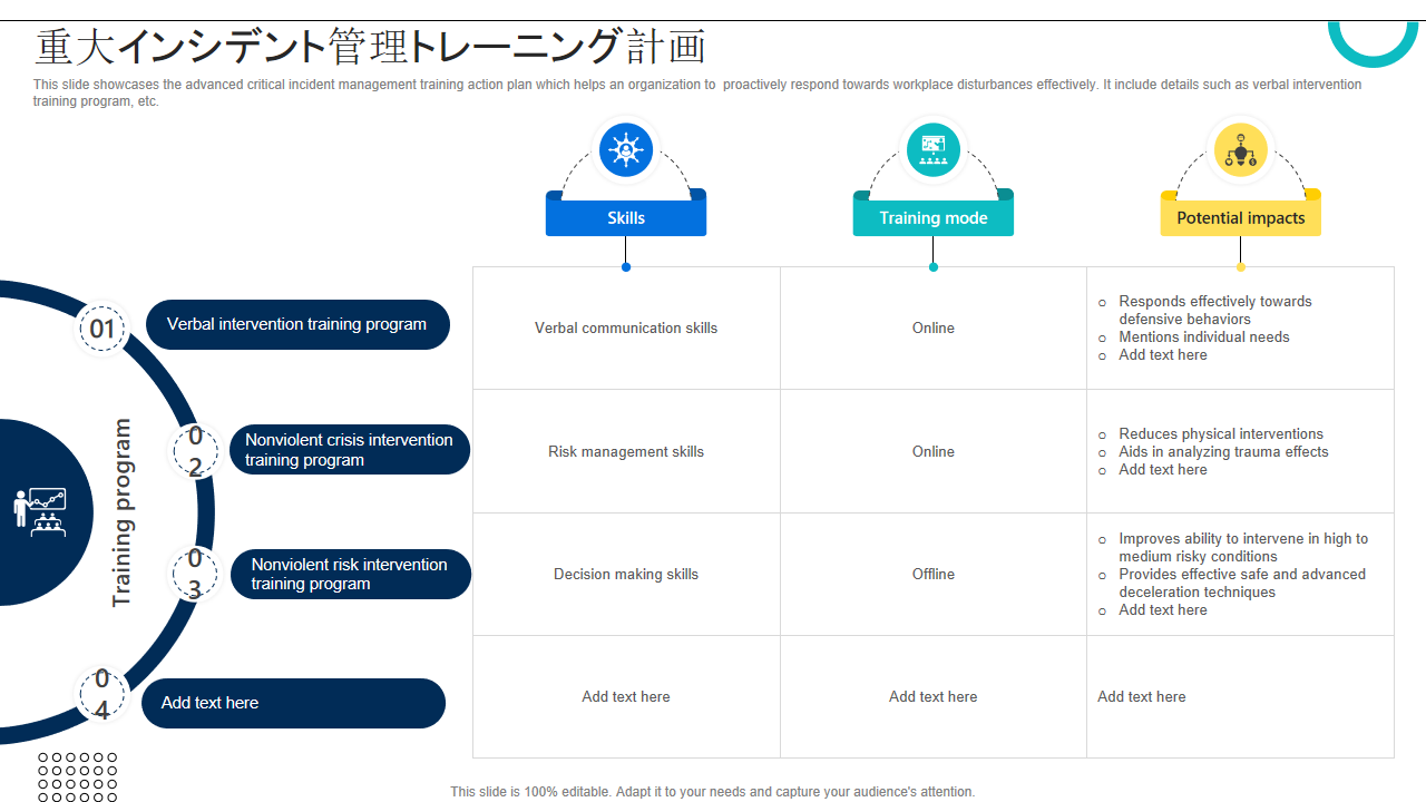 重大インシデント管理トレーニング計画