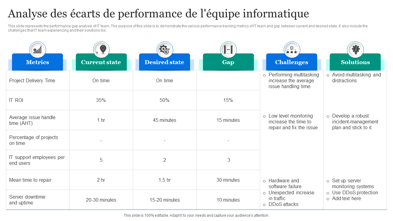 Analyse des ecarts de performance de lequipe informatique Analyse des ecarts de performance de lequipe informatique