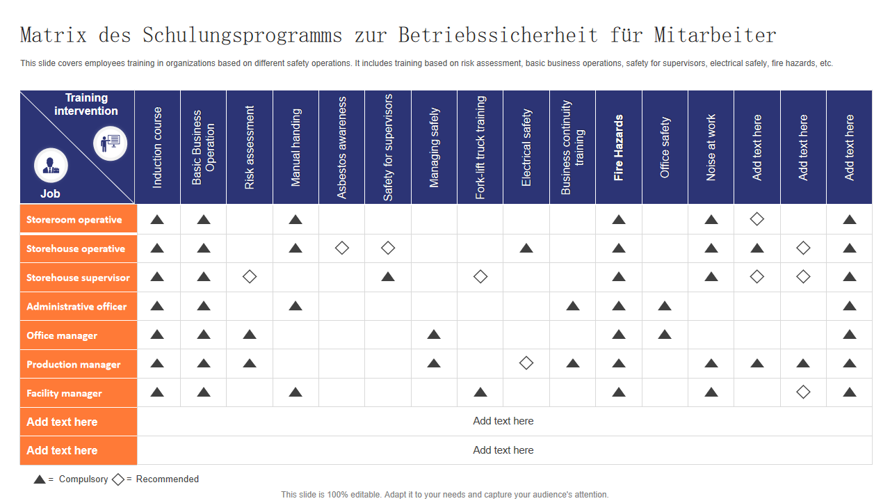 Matrix des Schulungsprogramms zur Betriebssicherheit fur Mitarbeiter Matrix des Schulungsprogramms zur Betriebssicherheit fur Mitarbeiter