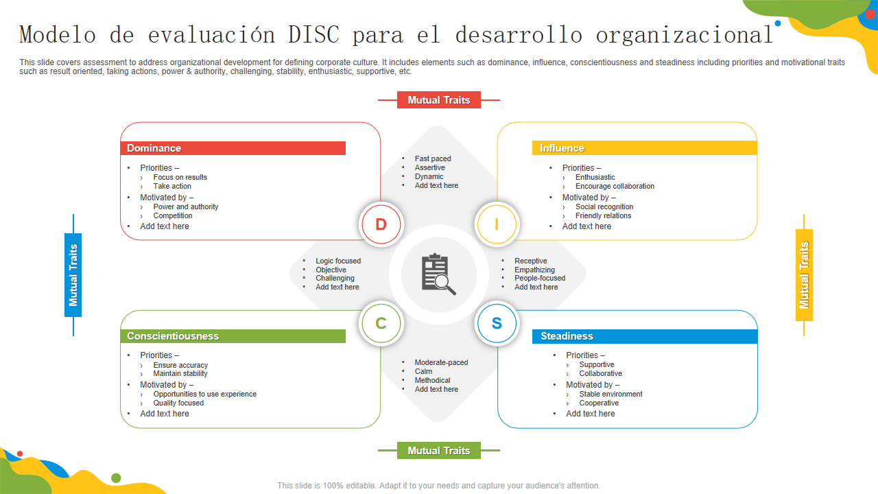 Modelo de evaluacion DISC para el desarrollo organizacional