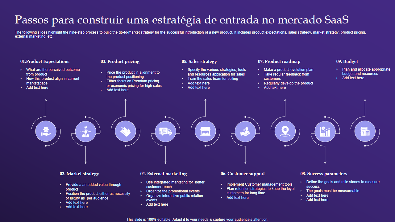 Passos para construir uma estrategia de entrada no mercado SaaS Passos para construir uma estrategia de entrada no mercado SaaS