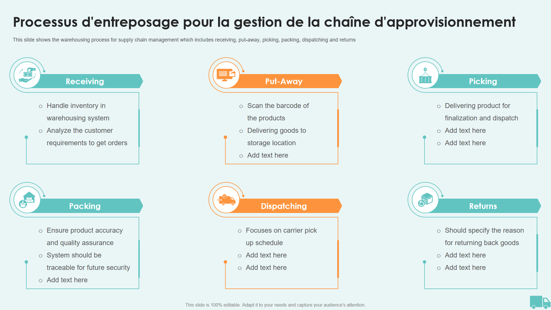 Processus dentreposage pour la gestion de la chaine dapprovisionnement