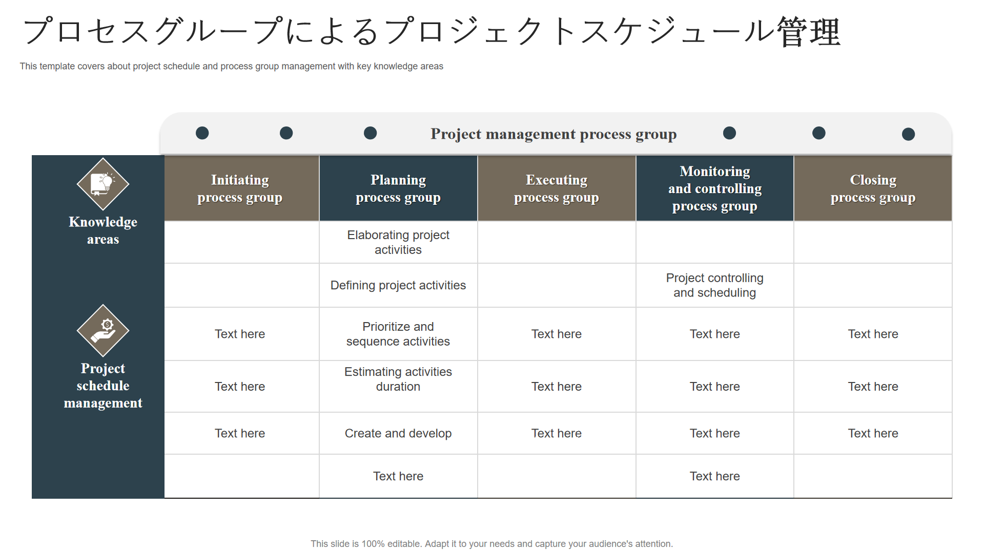 プロセスグループによるプロジェクトスケジュール管理 プロセスグループによるプロジェクトスケジュール管理