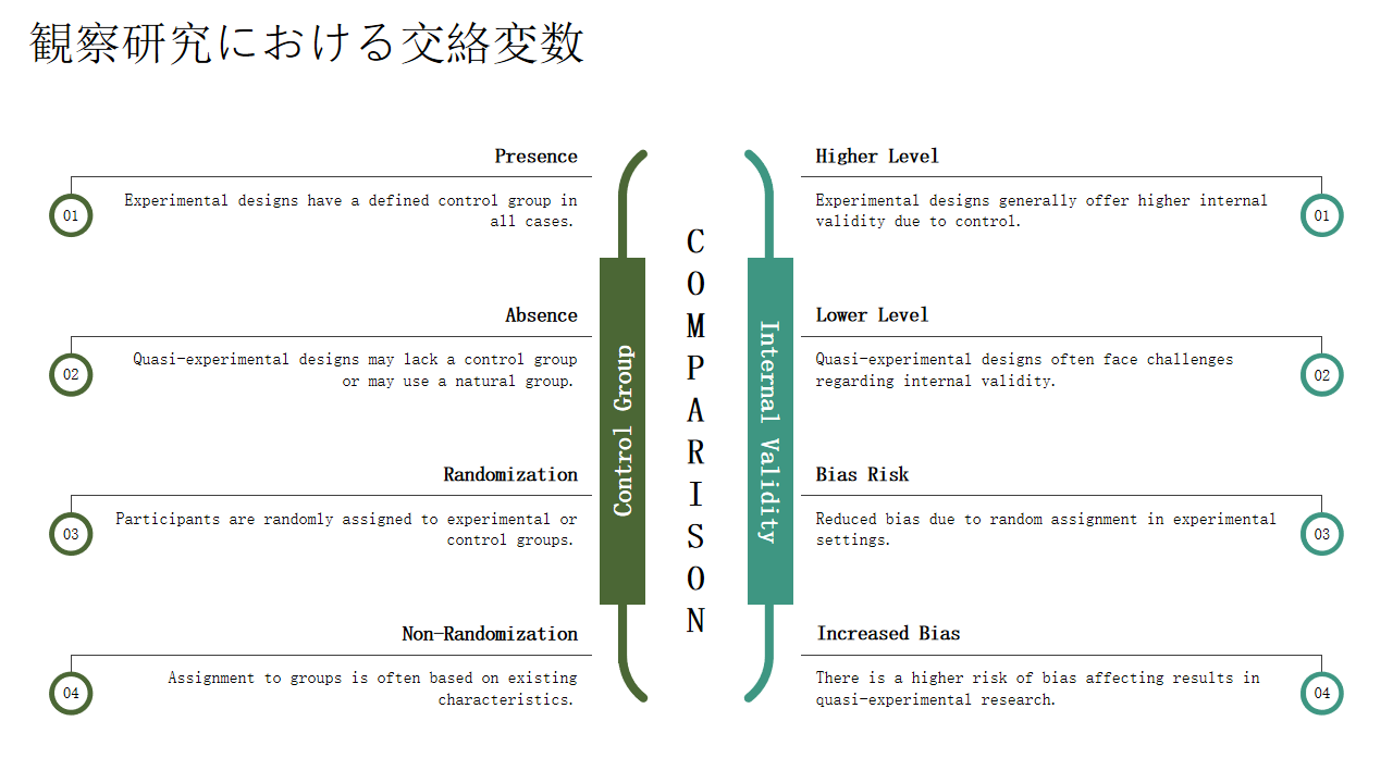 観察研究における交絡変数