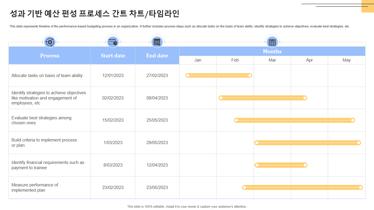 타임라인 타임라인