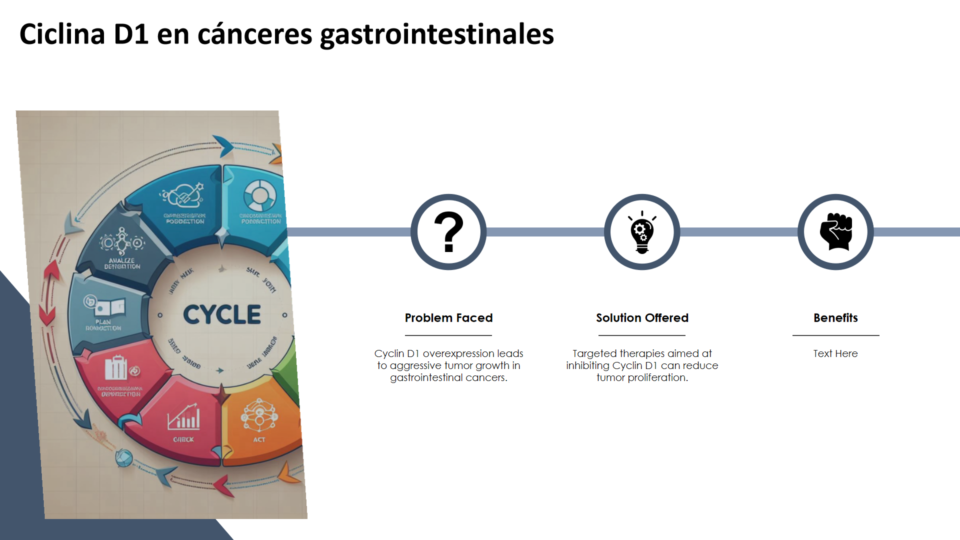 Ciclina D1 en canceres gastrointestinales