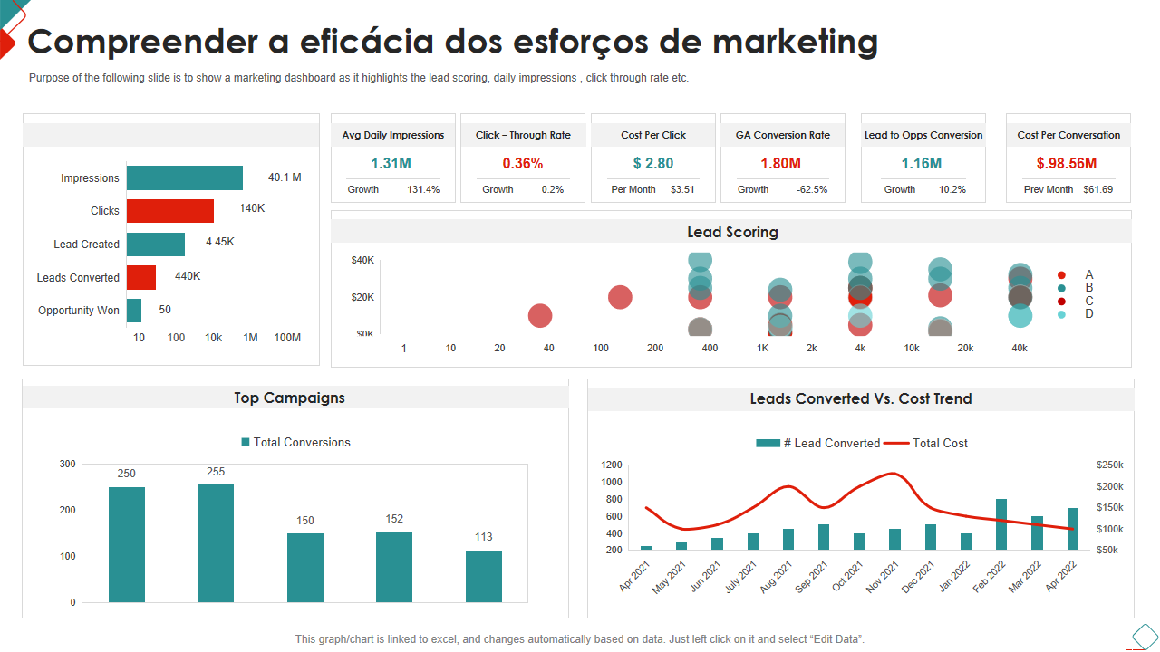 Compreender a eficacia dos esforcos de marketing Compreender a eficacia dos esforcos de marketing