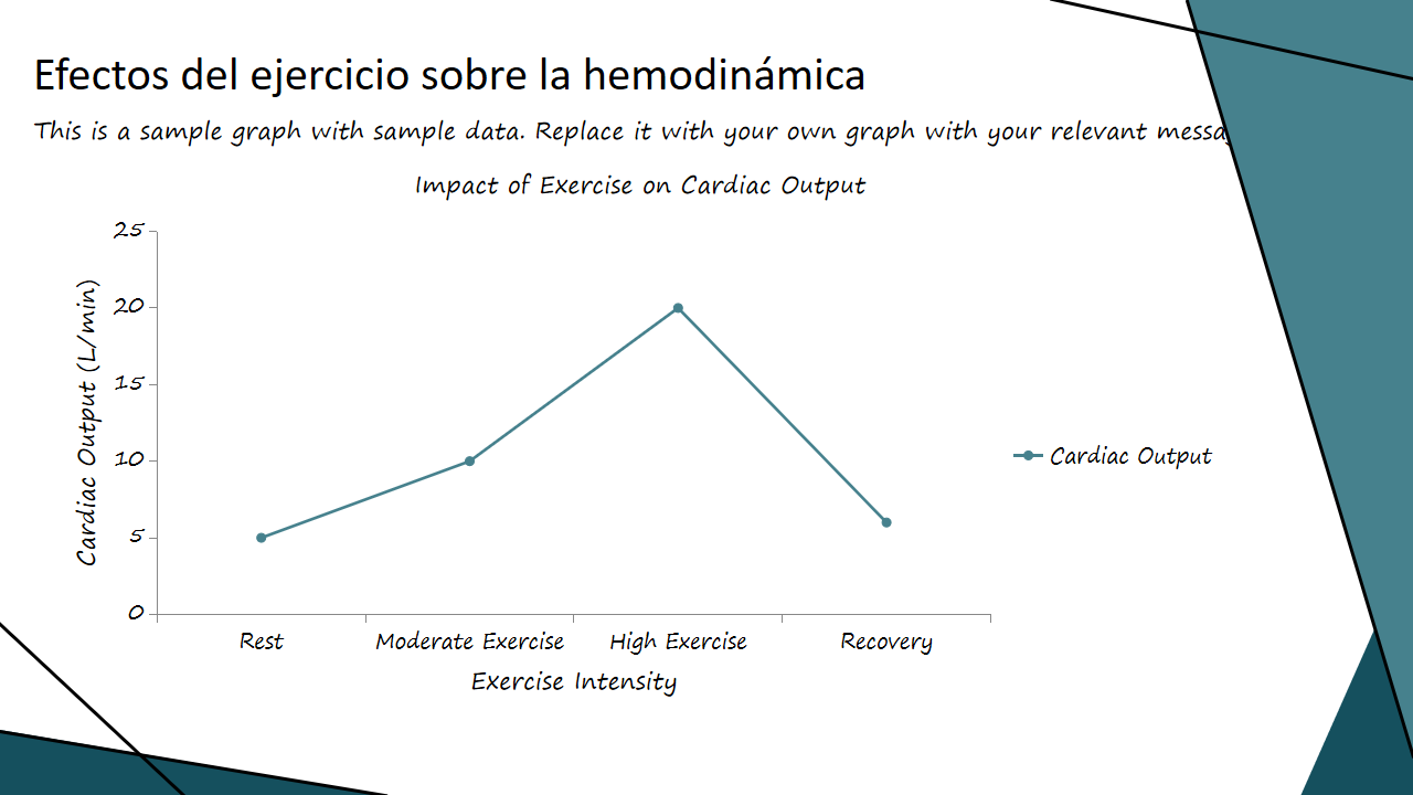 Efectos del ejercicio sobre la hemodinamica