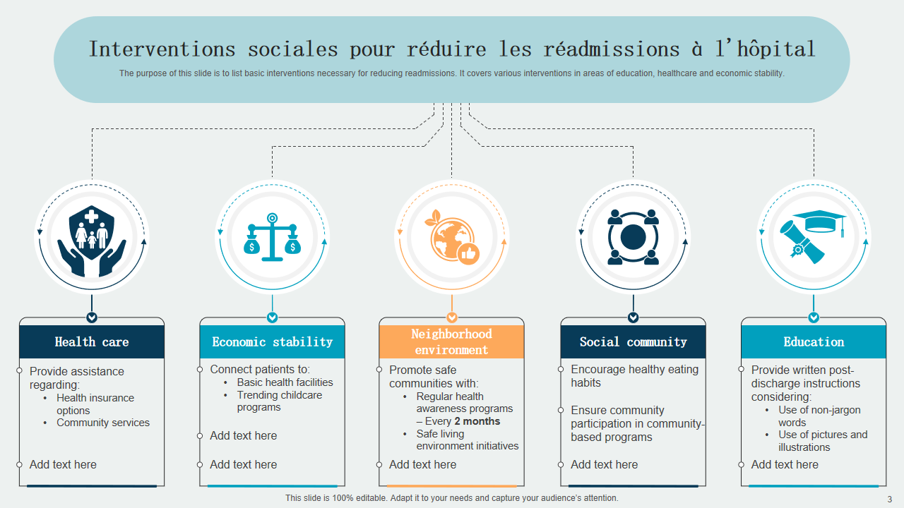 Interventions sociales pour reduire les readmissions a lhopital