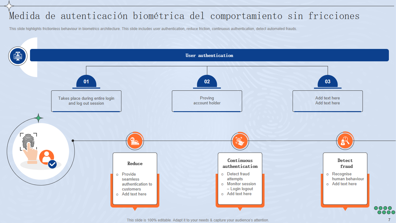 Medida de autenticacion biometrica del comportamiento sin fricciones