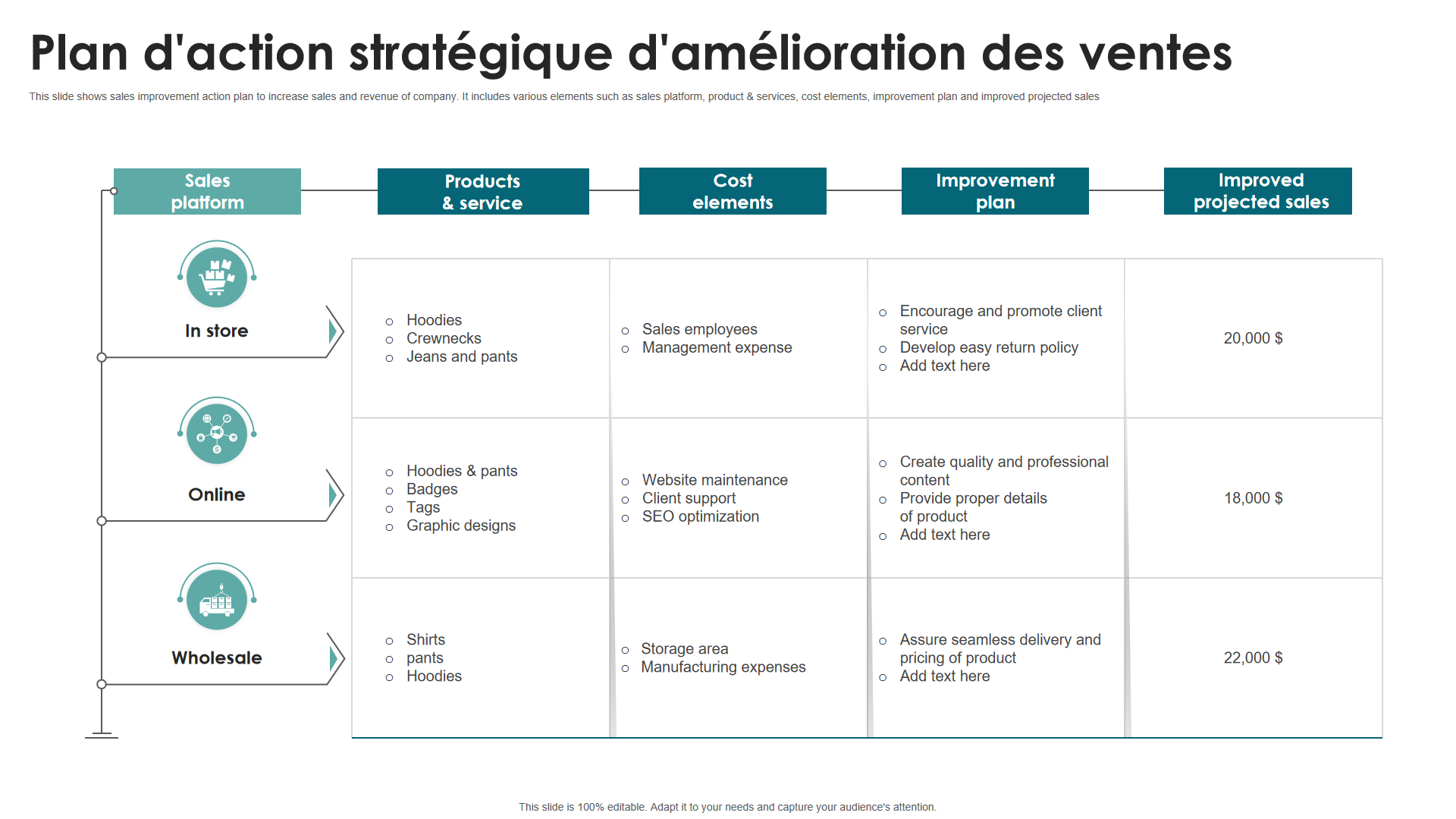 Plan daction strategique damelioration des ventes 1