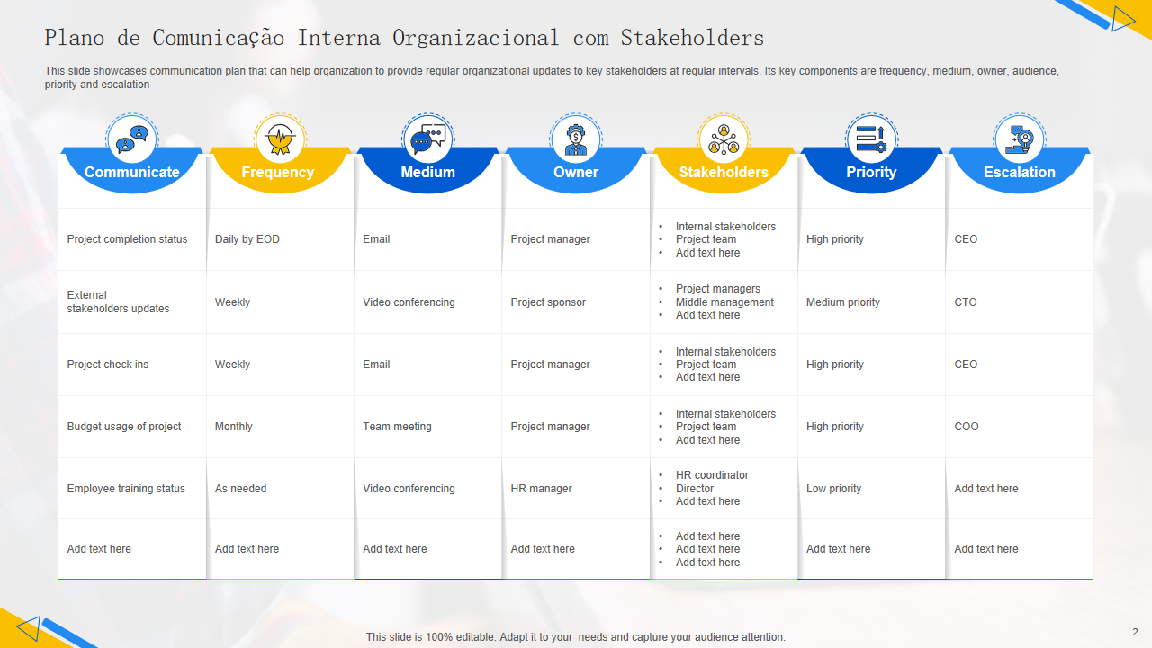 Plano de Comunicacao Interna Organizacional com Stakeholders