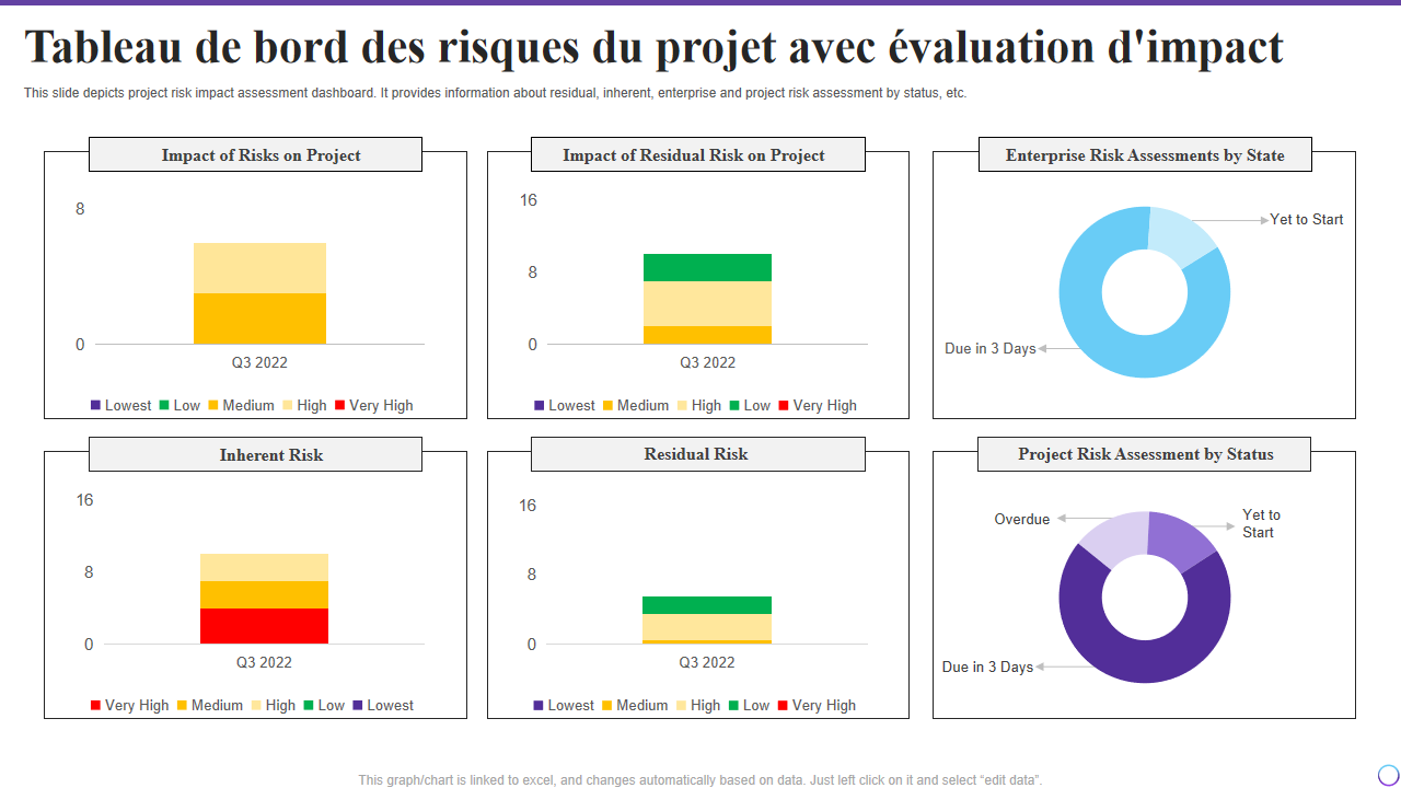 Tableau de bord des risques du projet avec evaluation dimpact Tableau de bord des risques du projet avec evaluation dimpact