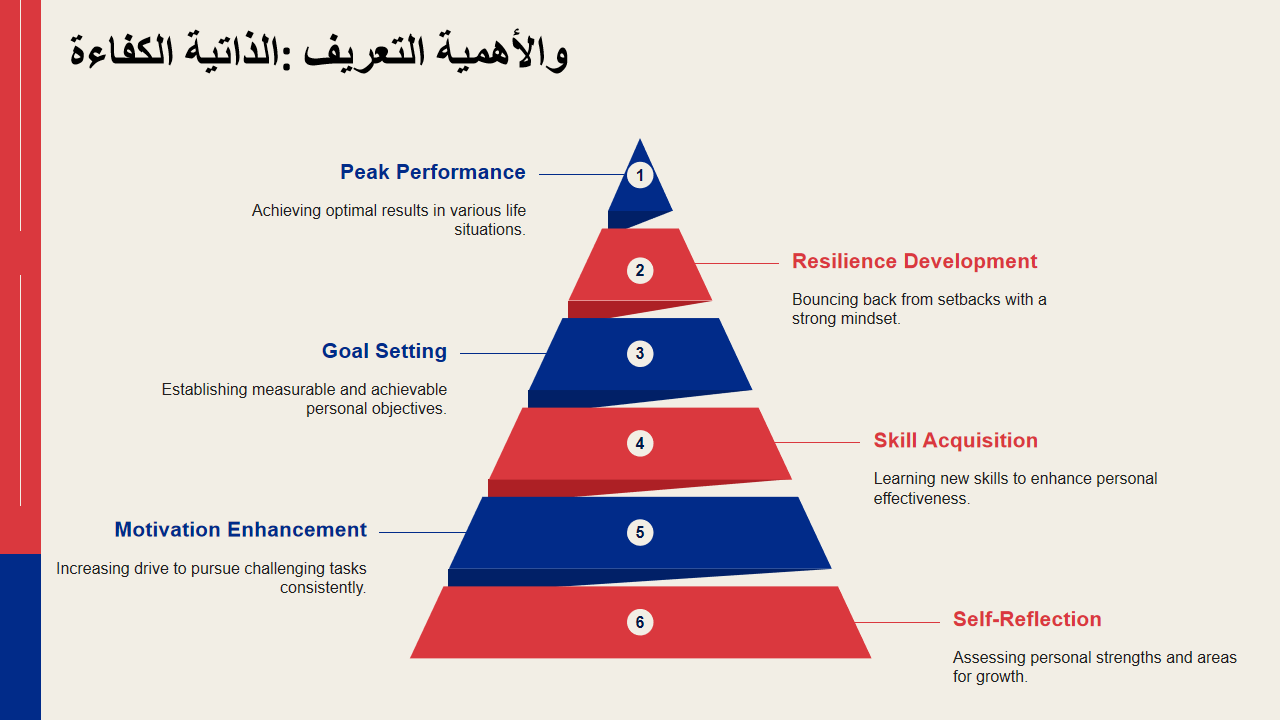 الكفاءة الذاتية التعريف والأهمية