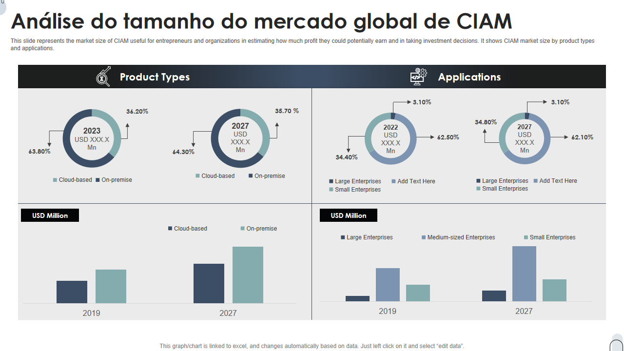 Analise do tamanho do mercado global de CIAM Analise do tamanho do mercado global de CIAM