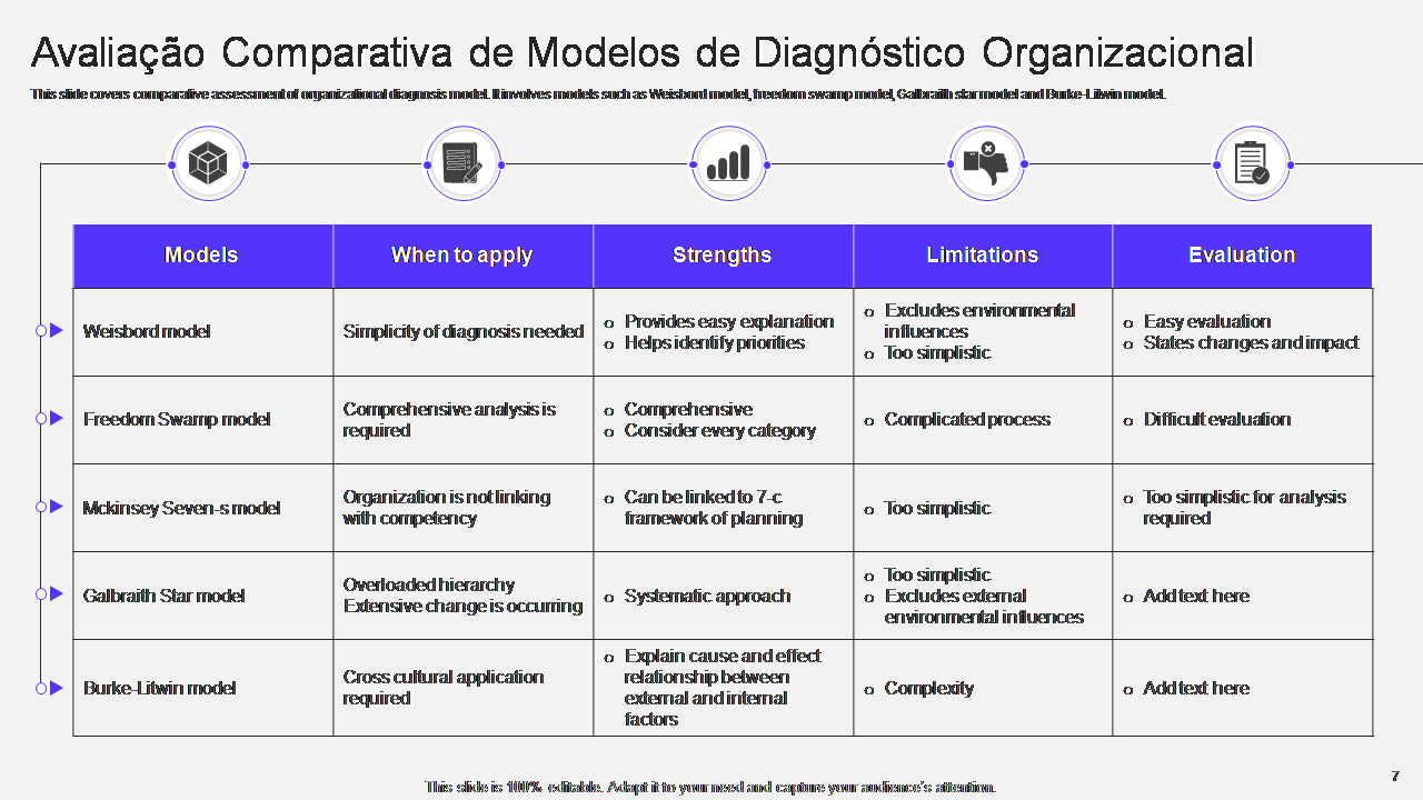 Avaliacao Comparativa de Modelos de Diagnostico Organizacional Avaliacao Comparativa de Modelos de Diagnostico Organizacional