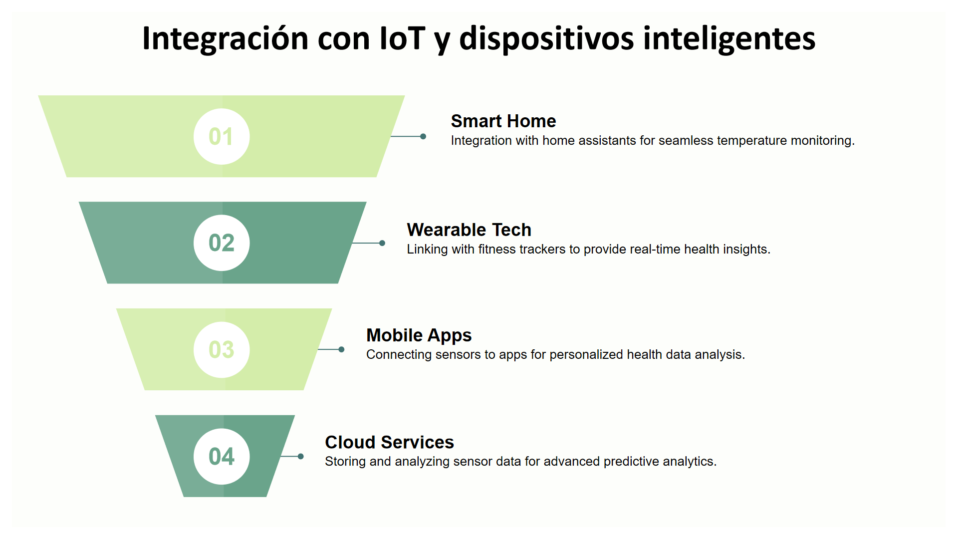 Integracion con IoT y dispositivos inteligentes Integracion con IoT y dispositivos inteligentes