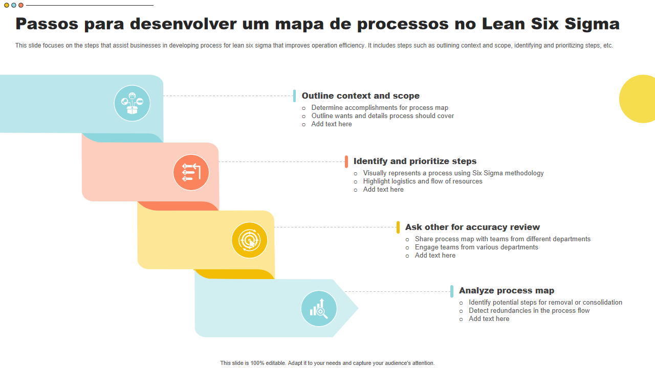 Os 7 Melhores Modelos de Mapeamento de Processos Lean com Exemplos e ...