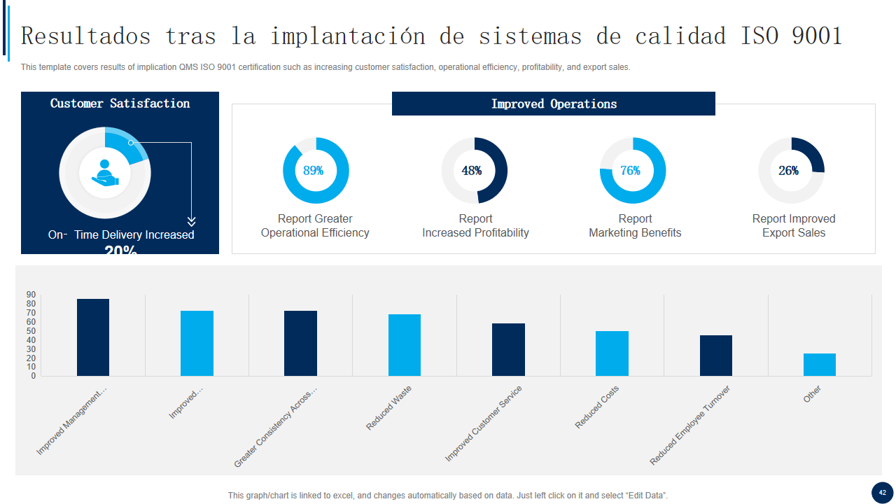 Resultados tras la implantacion de sistemas de calidad ISO 9001 Resultados tras la implantacion de sistemas de calidad ISO 9001