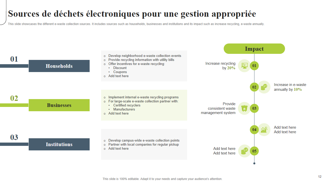 Sources de dechets electroniques pour une gestion appropriee