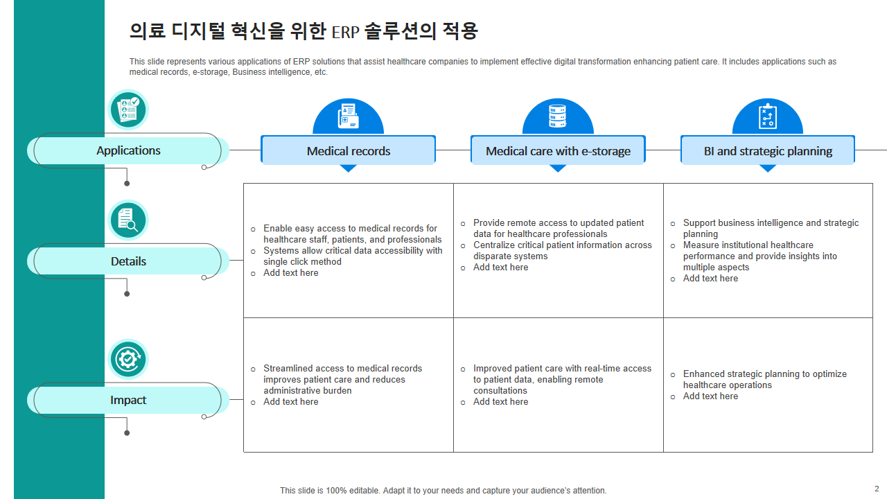 의료 디지털 혁신을 위한 ERP 솔루션의 적용