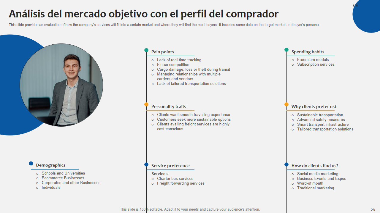 Analisis del mercado objetivo con el perfil del compradorQ Analisis del mercado objetivo con el perfil del compradorQ