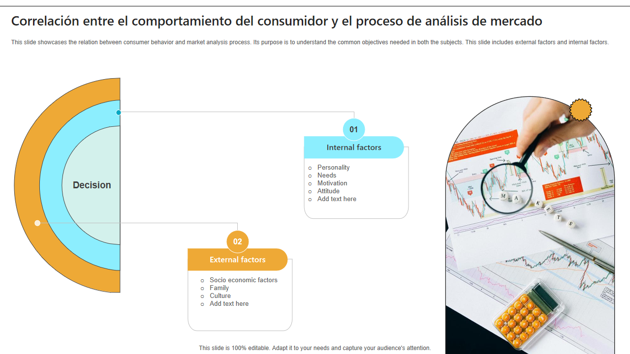 Correlacion entre el comportamiento del consumidor y el proceso de analisis de mercado